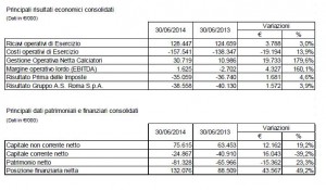 bilancio al 30.6.14