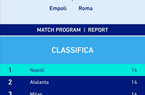 Gaffe sul sito della Serie A: il punteggio di Empoli-Roma resta sull’1-1 (FOTO)