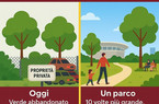 Comitato Pro Stadio della Roma, la nota: “Affrontiamo i dubbi con i fatti”