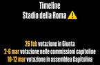 Stadio Roma, il consigliere Marinone annuncia: “Domani votazione in Giunta, 2-6 marzo nelle commissioni capitoline e 10-12 marzo in assemblea” (FOTO)